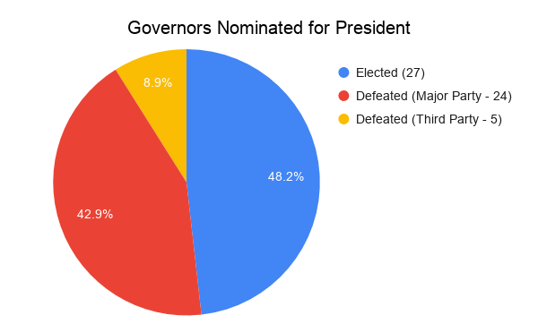 Why Does Massachusetts Produce So Many Presidential Candidates?